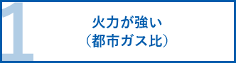 火力が強い （都市ガス比）